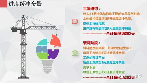 碧桂園·山水未來(lái)城 文旅融合驅(qū)動(dòng)下的新型度假社區(qū)項(xiàng)目策劃匯報(bào)